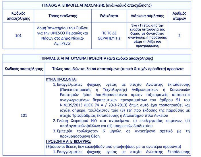 UNESCO PIREAS SME 03 ΠΟΠΗ 3