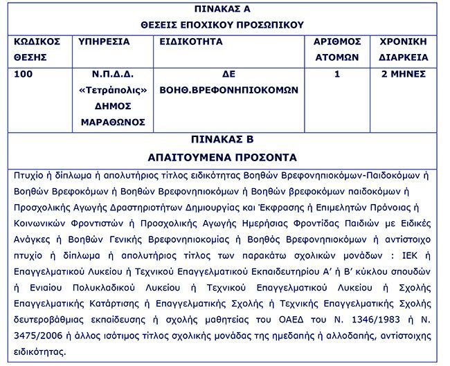 ΜΑΡΑΘΩΝΟΣ ΝΠΔΔ ΠΡΟΣΛΗΨΗ Β. ΒΡΕΦΟΚΟΜΟΥ 2019