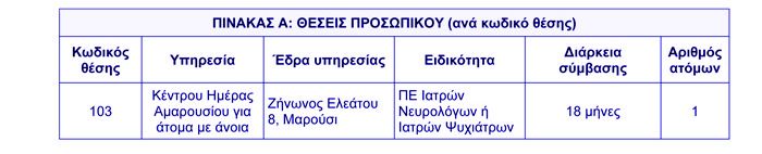 ΕΤΑΙΡΕΙΑ ΝΟΣΟΥ ALZHEIMER ΑΝΑΚΟΙΝΩΣΗ προκήρυξης ιατρος 2 A