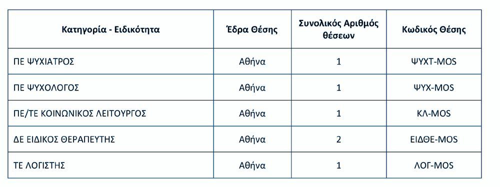 ΚΕΘΕΑ ΘΕΣΕΙΣ ΕΡΓΑΣΙΑΣ 4ος 2018 2 Β