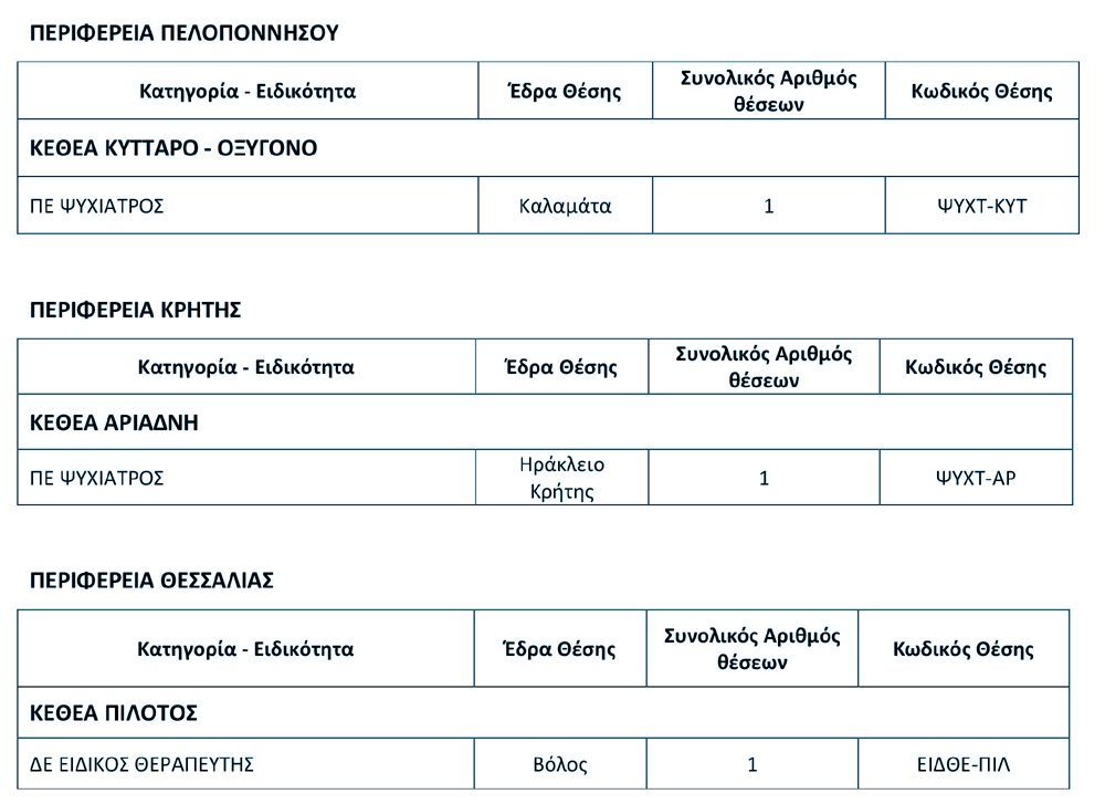 ΚΕΘΕΑ ΘΕΣΕΙΣ ΕΡΓΑΣΙΑΣ 4ος 2018 Α