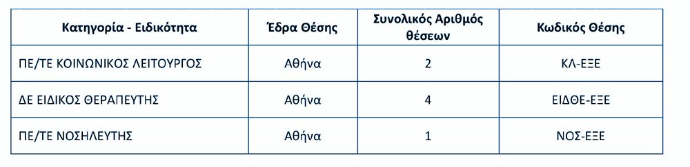 ΚΕΘΕΑ ΘΕΣΕΙΣ ΕΡΓΑΣΙΑΣ 4ος 2018 3