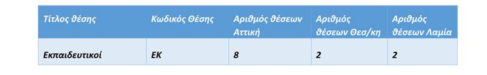 KSPM ERP ΕΚΠΑΙΔΕΥΤΙΚΟΙ 2020 1 Α Α
