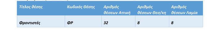 KSPM ERP ΦΡΟΝΤΙΣΤΕΣ 2020 1Α Α
