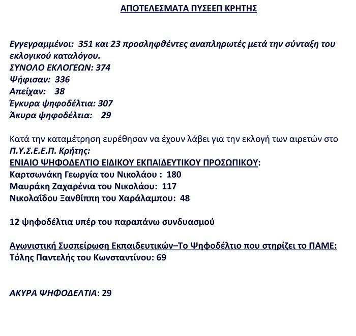 ΑΠΟΤΕΛΕΣΜΑΤΑ ΚΥΣΕΕΠ ΠΥΣΕΕΠ ΚΡΗΤΗΣ ΒΒ