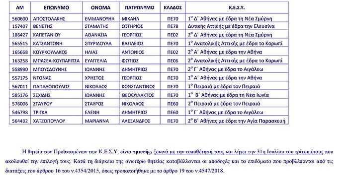  ΑΤΤΙΚΗΣ Τοποθέτηση Προϊσταμένων των Κέντρων Εκπαιδευτικής και Συμβουλευτικής Υποστήριξης Κ.Ε.Σ