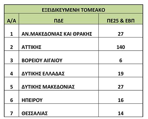 ΑΠΟΦΑΣΗ ΓΕΝΙΚΟΥ ΓΡΑΜΜΑΤΕΑ ΥΠΠΕΘ ΠΡΟΣΛΗΨΕΙΣ ΣΤΑ ΣΧΟΛΕΙΑ 10.10.2018