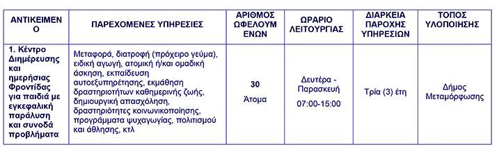  ΕΚΔΗΛΩΣΗΣ ΕΝΔΙΑΦΕΡΟΝΤΟΣ ΓΙΑ ΩΦΕΛΟΥΜΕΝΟΥΣ ΣΤΟ ΧΑΤΖΗΠΑΤΕΡΕΙΟ Α