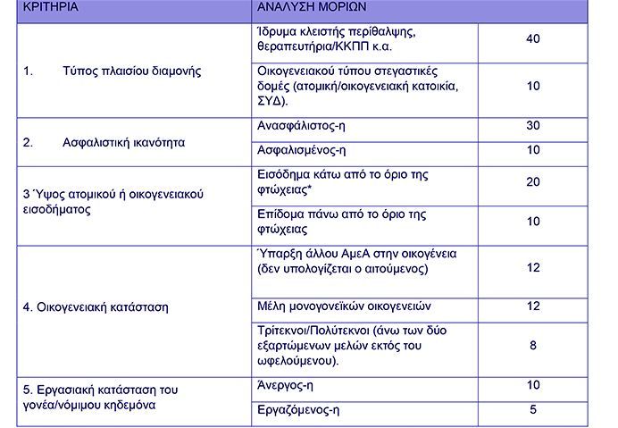  ΕΚΔΗΛΩΣΗΣ ΕΝΔΙΑΦΕΡΟΝΤΟΣ ΓΙΑ ΩΦΕΛΟΥΜΕΝΟΥΣ ΣΤΟ ΧΑΤΖΗΠΑΤΕΡΕΙΟ Β